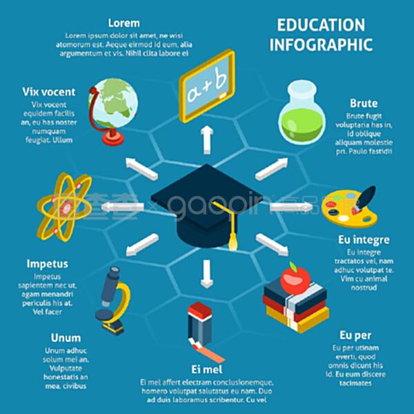 教育信息圖表與等距學(xué)校學(xué)習(xí)元素矢量插圖教育等距信息圖表